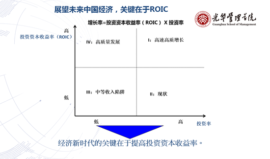 展望未来中国经济，关键在于ROIC
