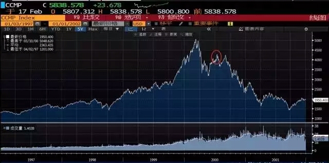 16年前，段永平拯救了网易丁磊        