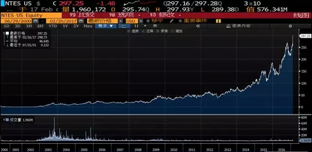 16年前，段永平拯救了网易丁磊        