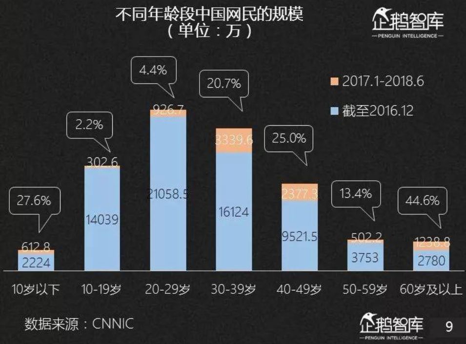 六环外的中国市场,亟待开垦的处女地