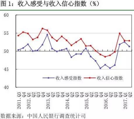 史上最严调控，买房人的热情是不是被浇灭了？央妈给出意外答案