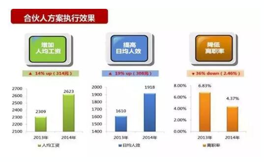 员工淘汰机制方案图片