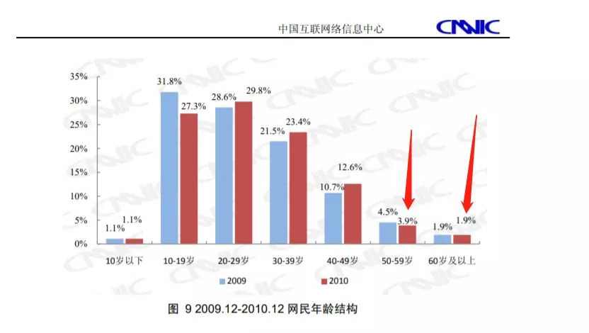 何时人口普查_人口普查几年一次 第六次人口普查的时间和数据(3)