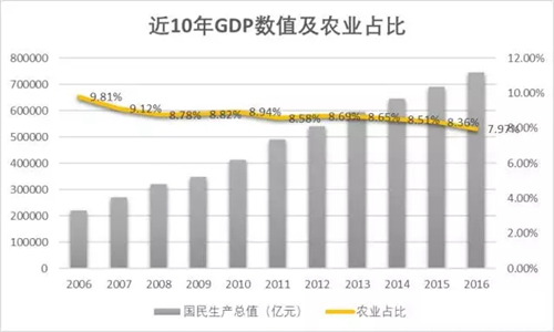 中国城镇人口数_2011 年,中国城镇人口占比首次超过农村(图 / 私募网,数据来源(3)