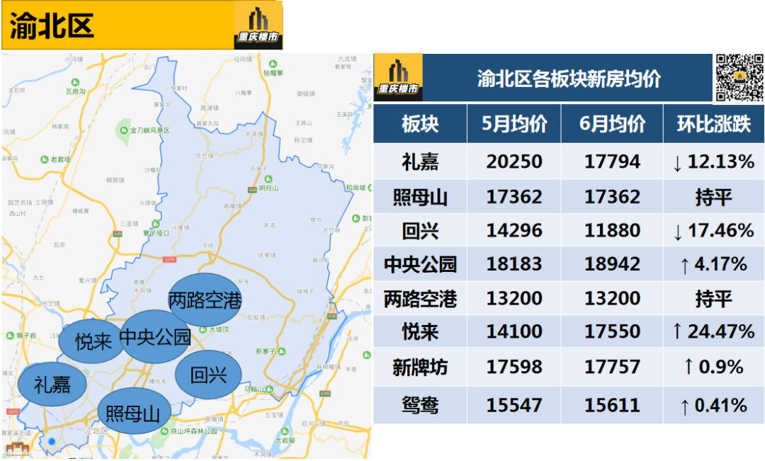 重慶6月最新房價地圖,購房者們將怎麼辦?